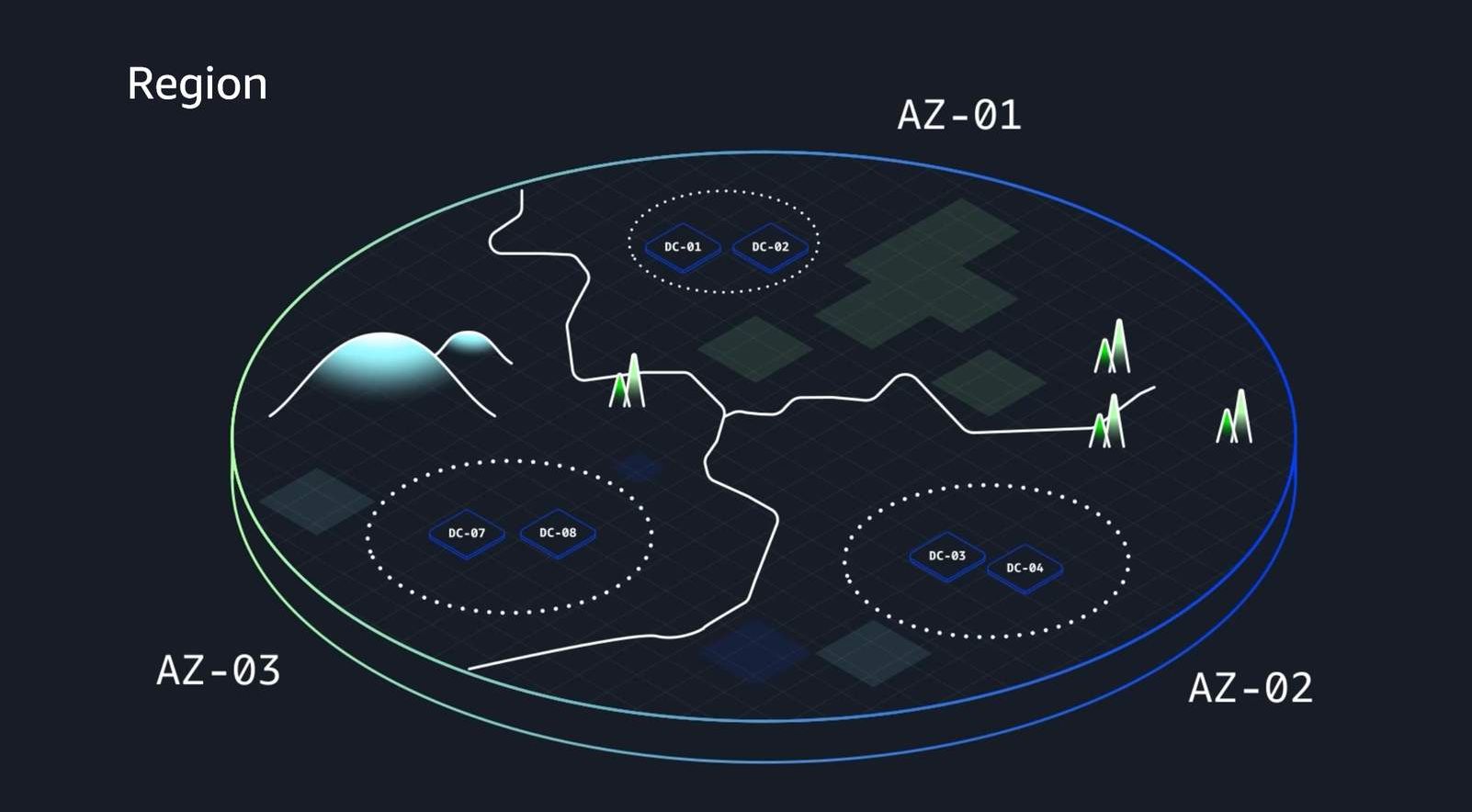 AWS Global Infrastructure - Regions and Availability Zones