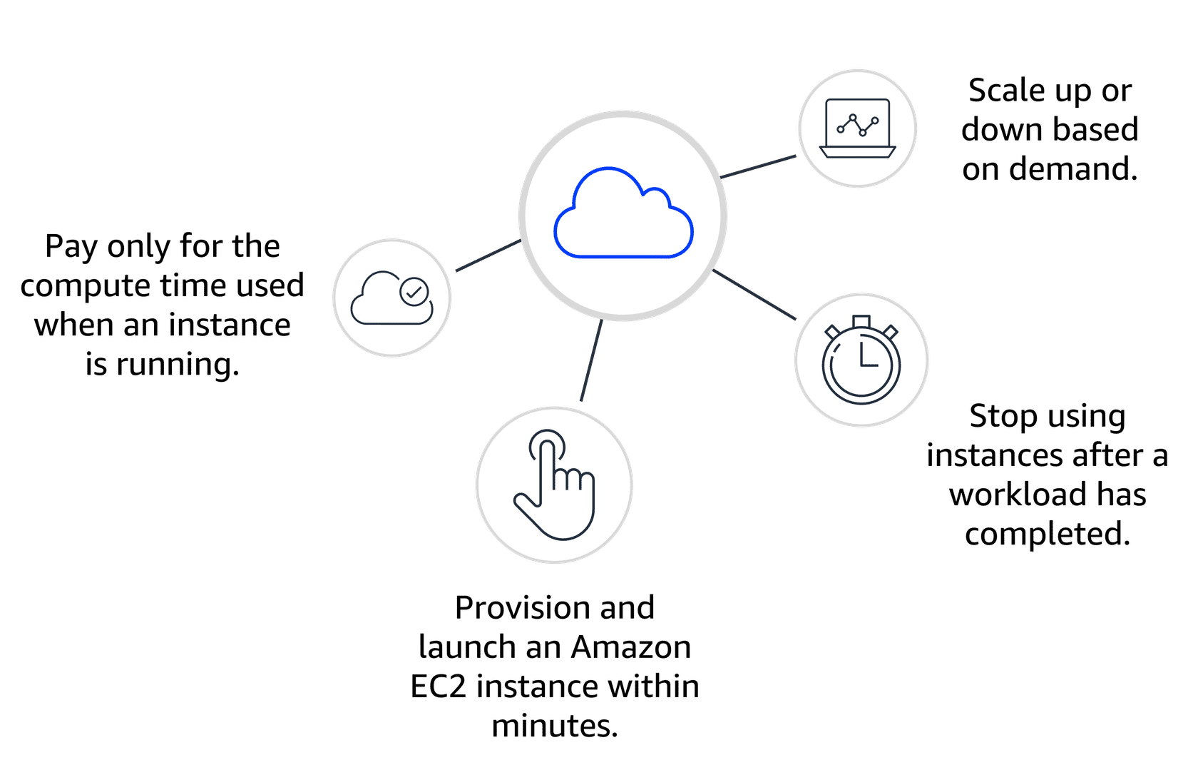 Benefits of Using Cloud Resources