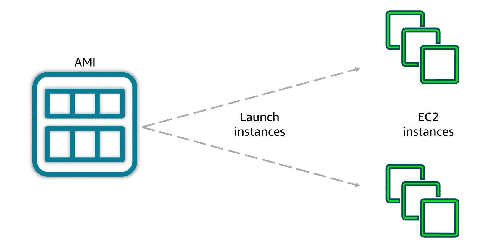 AMI Components