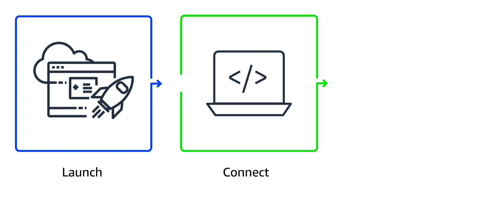 Step 2: Connect to the Instance