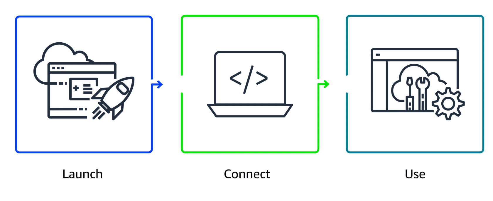 Step 3: Use the Instance