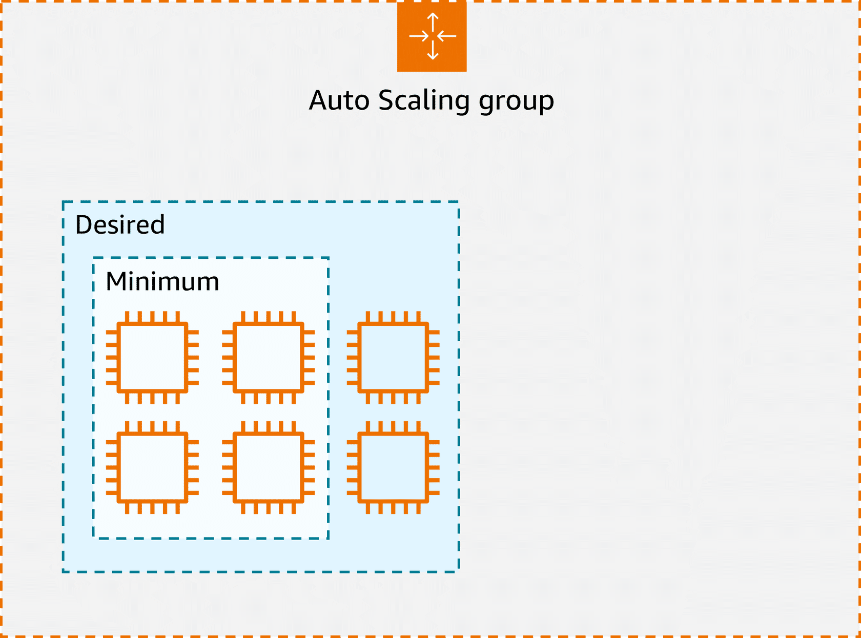 Auto Scaling Group - Desired Capacity