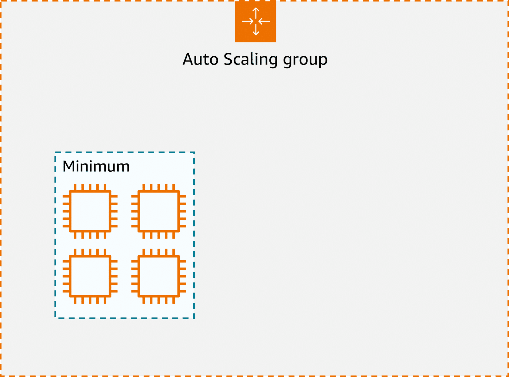 Auto Scaling Group - Minimum Capacity