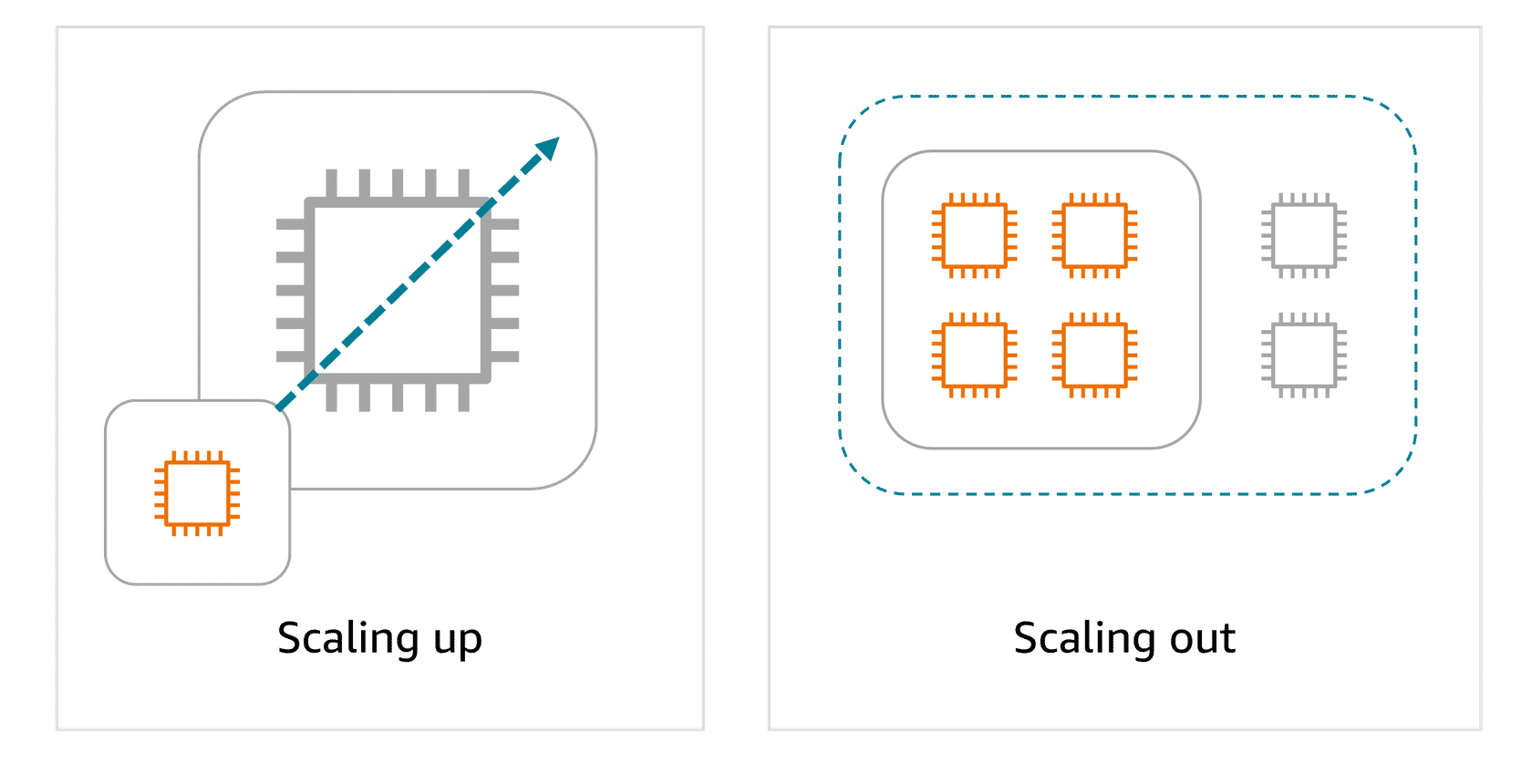 Scaling Up vs Scaling Out