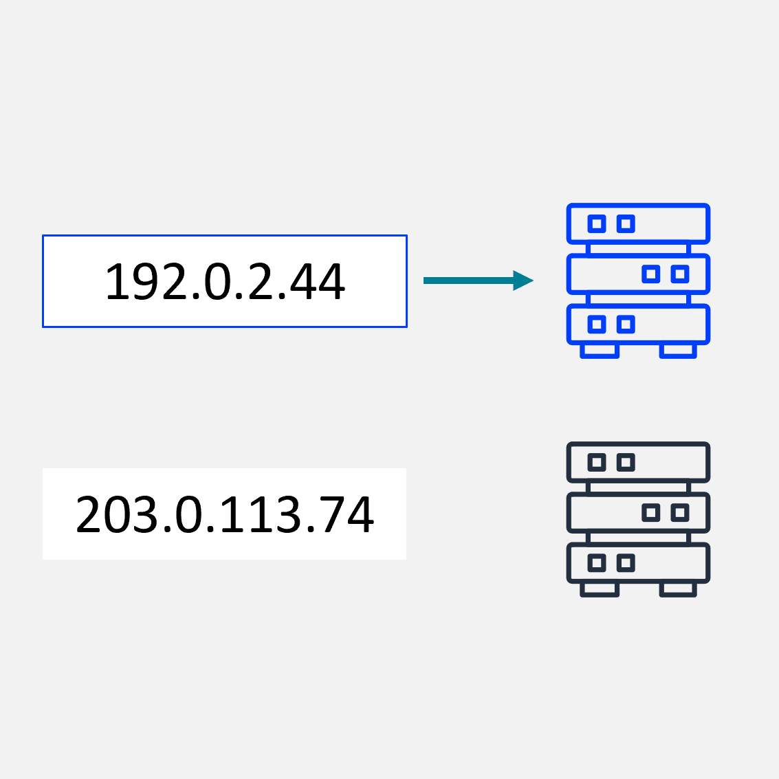 IP Hash Routing Method
