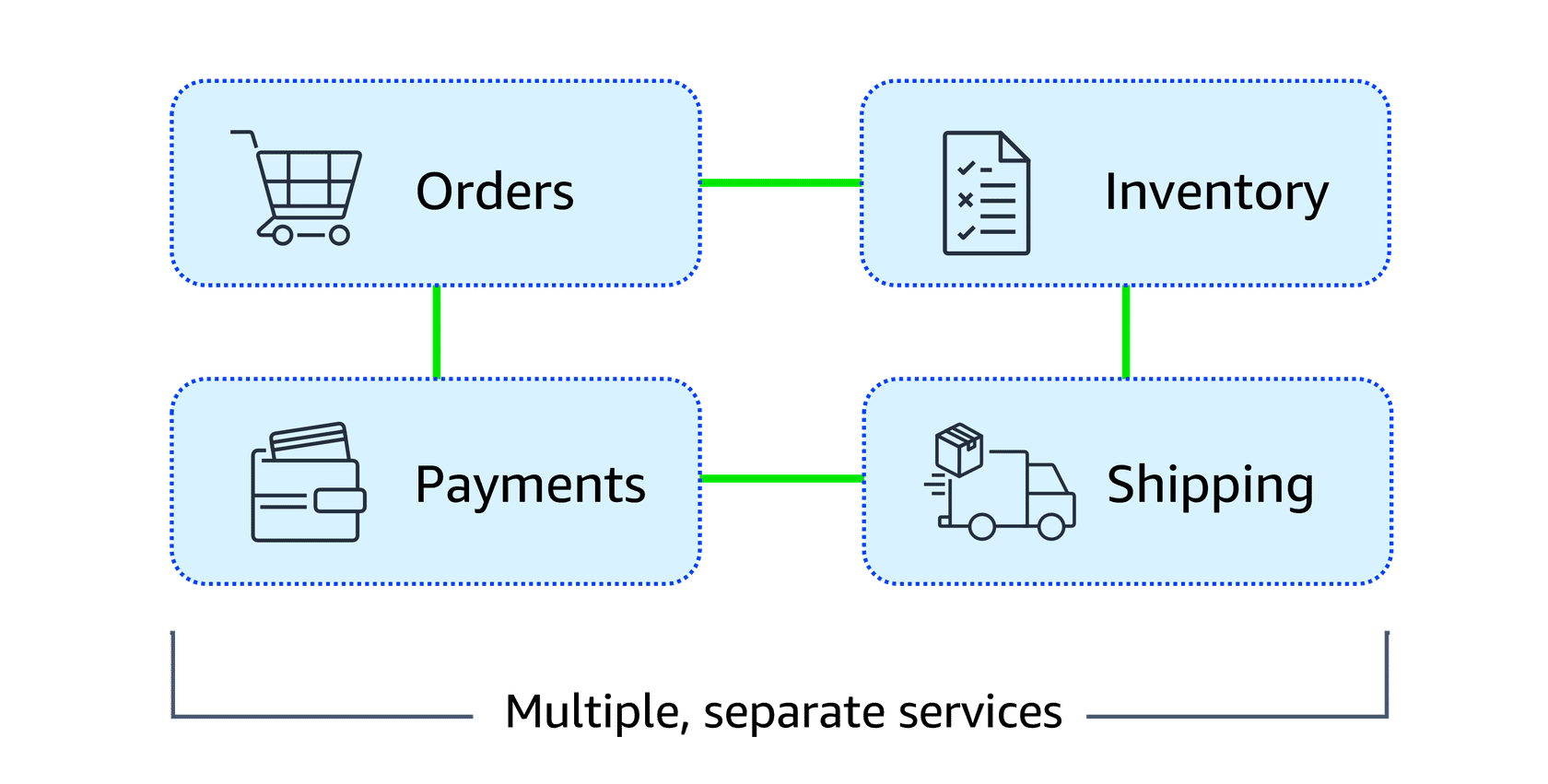 Microservices Architecture