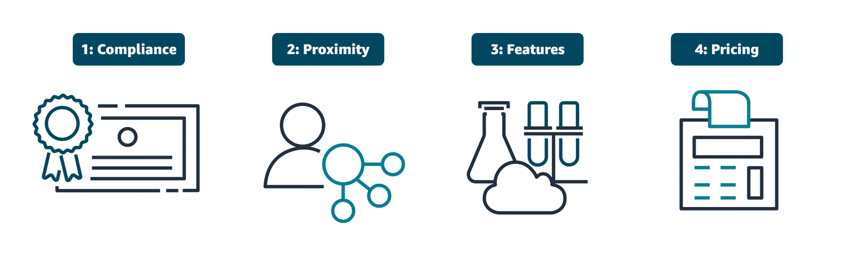 Key Considerations when Choosing AWS Regions