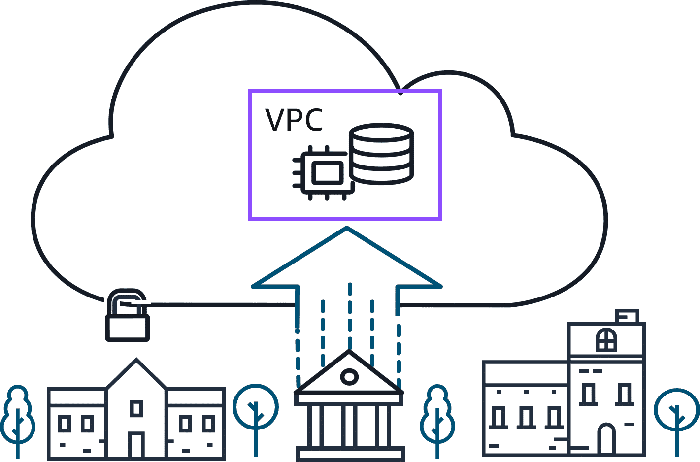 Organizing Resources in the AWS Cloud