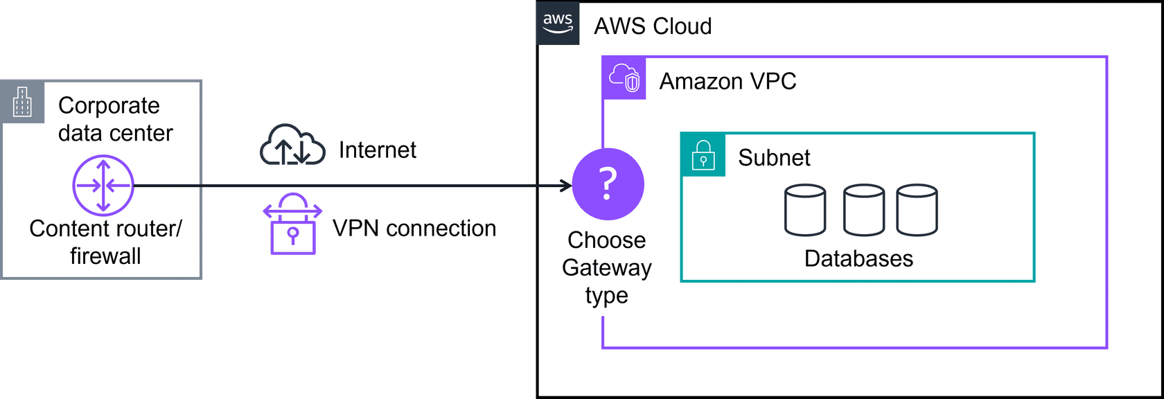 Gateway Selection Scenario