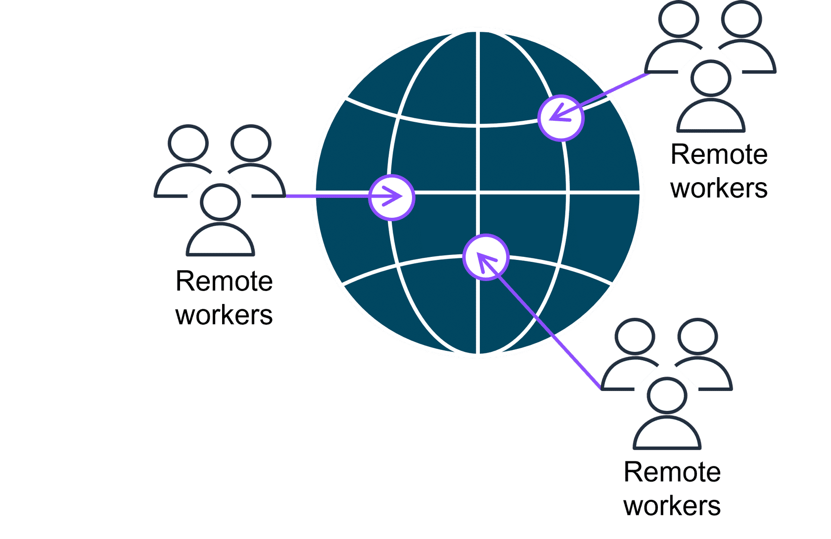 Remote Workers Connecting via Client VPN