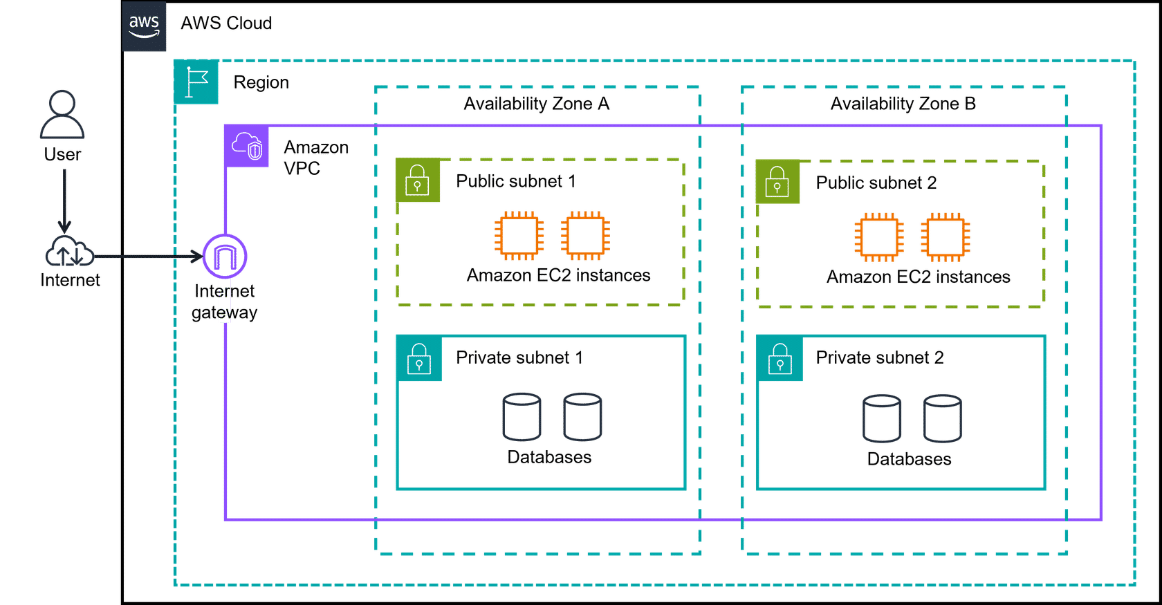 Understanding Network Diagrams