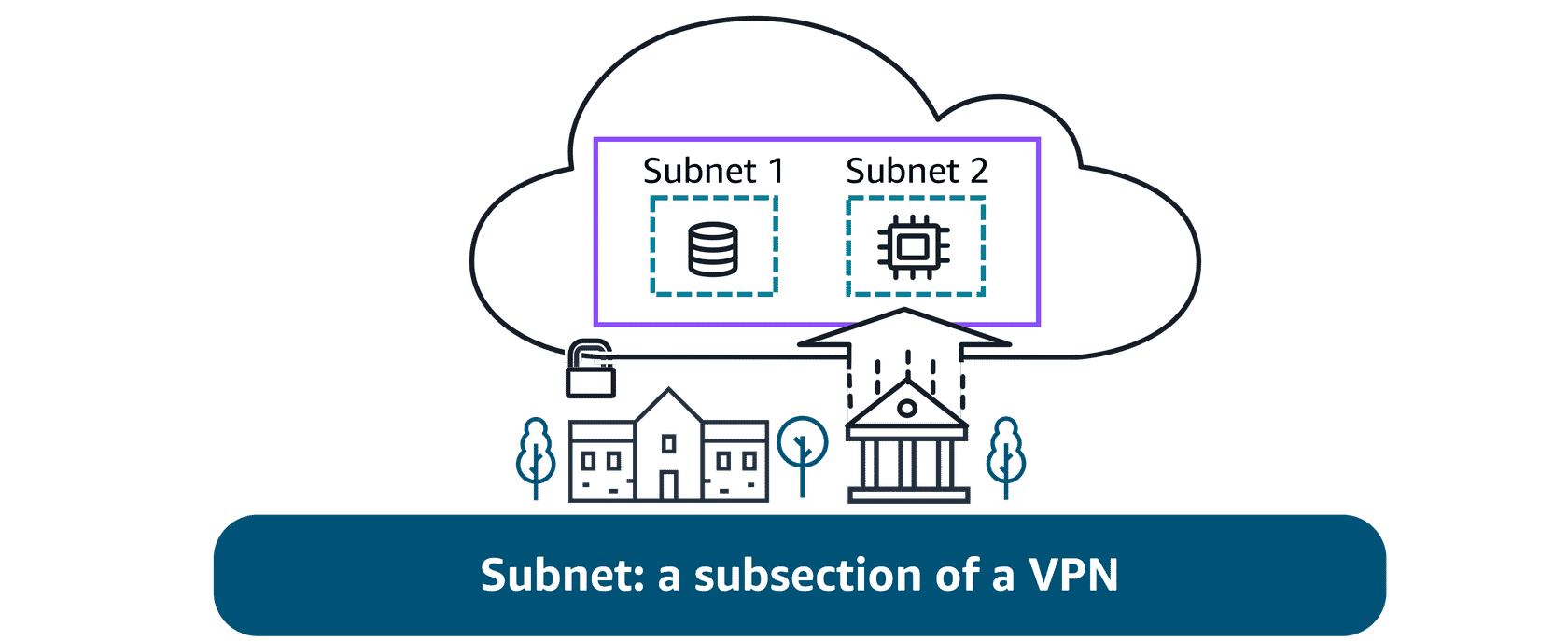 Subnet