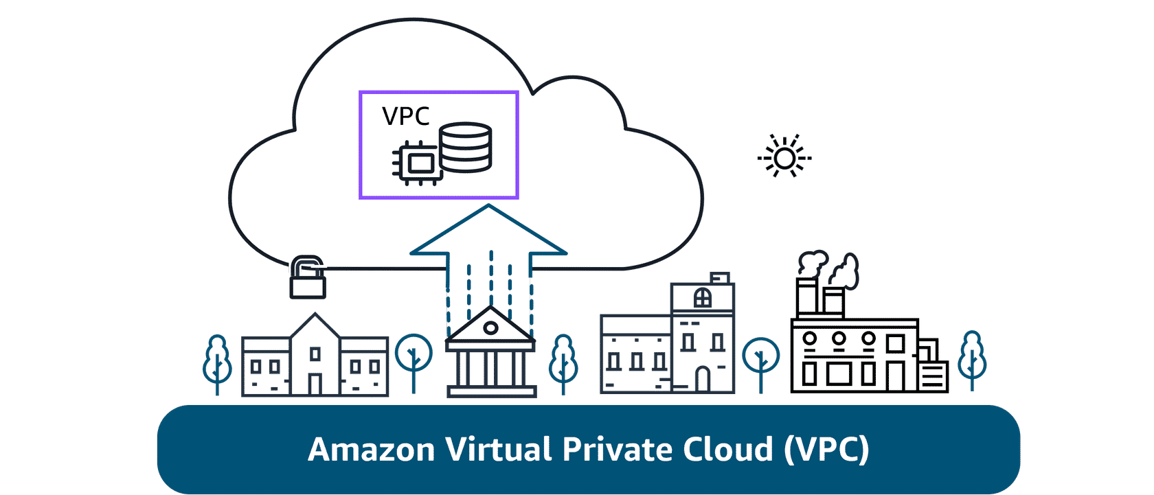 Amazon Virtual Private Cloud (VPC)